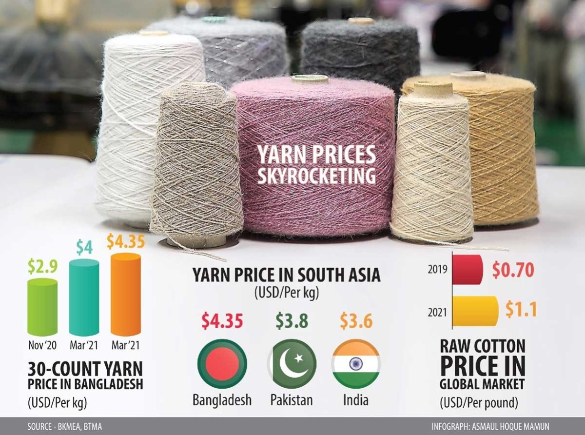 Garment exporters from all over India are protesting the high cost of cotton and cotton yarn